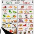 Safe-and-Toxic-Foods-for-Dogs-and-Cats-Essential-Pet.jpg